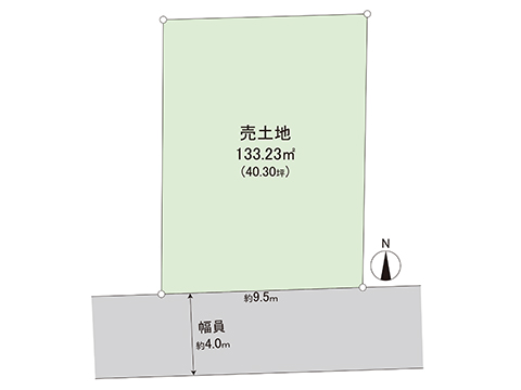 土地 宇都宮市御幸町 宇都宮芳賀ライト線陽東３丁目駅 900万円