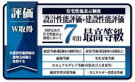 白岡市小久喜  戸建 構造・工法・仕様
