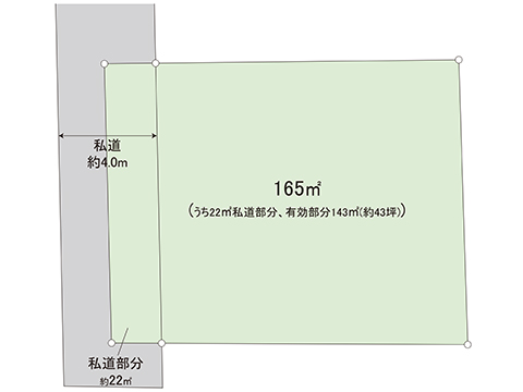 土地 宇都宮市兵庫塚３丁目 JR東北本線 (宇都宮線）雀宮駅 780万円
