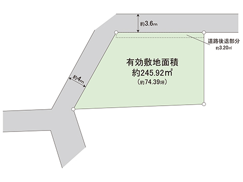 土地 宇都宮市戸祭４丁目 東武宇都宮線東武宇都宮駅 2,230万円