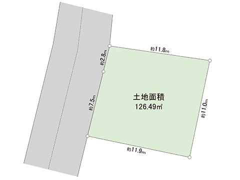 土地 宇都宮市北若松原２丁目 東武宇都宮線西川田駅 1,000万円