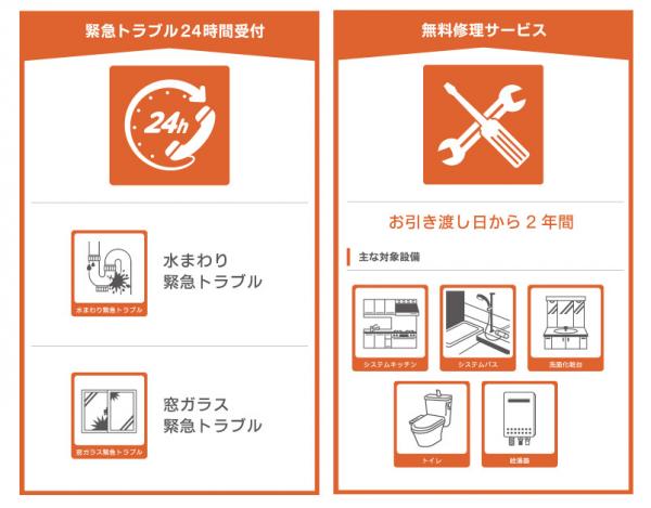 新築戸建 新潟市西区真砂1丁目21-6 JR越後線小針駅 2,380万円