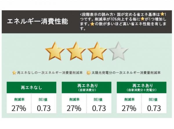 所沢市中富南1丁目1期　新築分譲住宅全1棟 その他