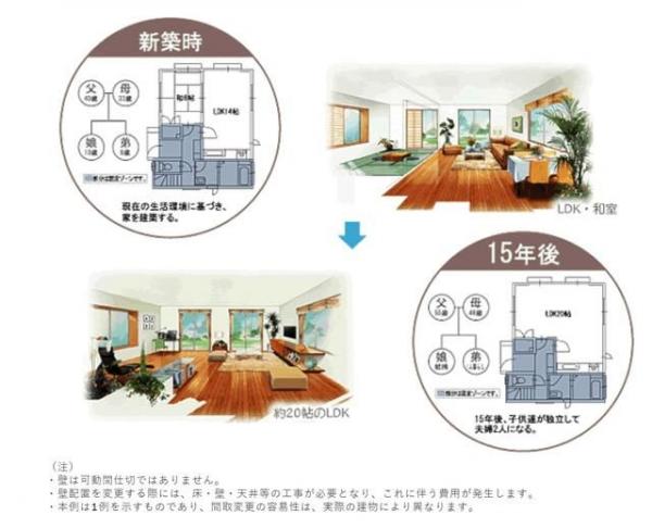 新築戸建 所沢市上新井２丁目 西武池袋線西所沢駅 4,590万円