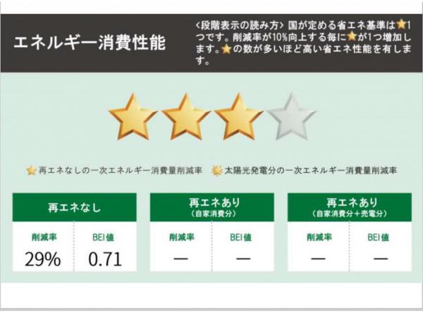 新築戸建 所沢市北中３丁目 西武池袋線小手指駅 4,399万円