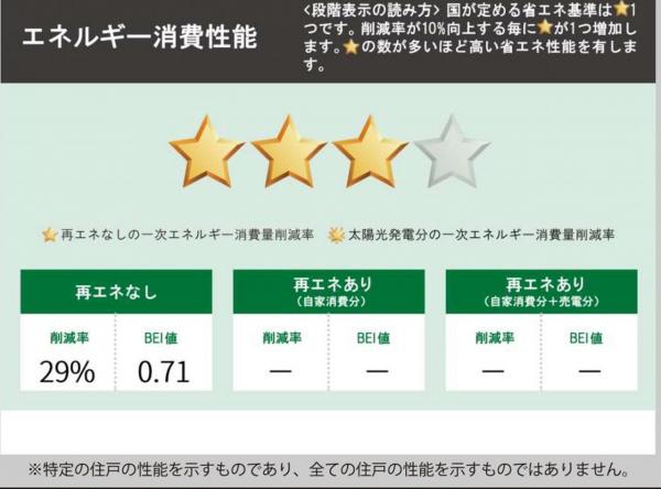 新築戸建 所沢市大字上安松 JR武蔵野線新秋津駅 4,299万円