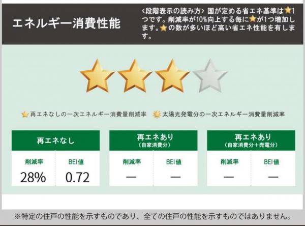新築戸建 所沢市大字下安松 JR武蔵野線東所沢駅 4,099万円