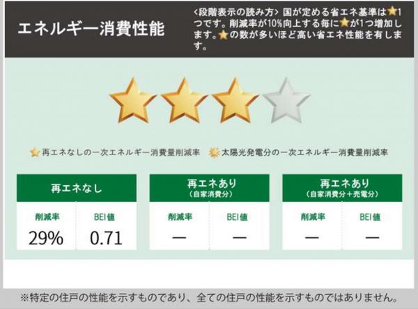 新築戸建 所沢市大字山口 西武狭山線下山口駅 3,799万円