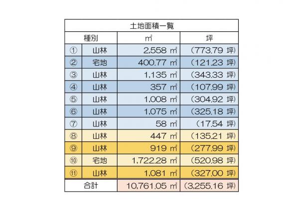 土地 石岡市井関 JR常磐線（取手〜いわき）高浜駅 700万円