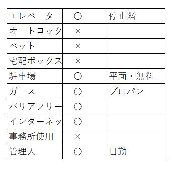 東急リゾートタウン浜名湖 その他