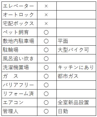 佐鳴湖パークタウン6号棟 その他