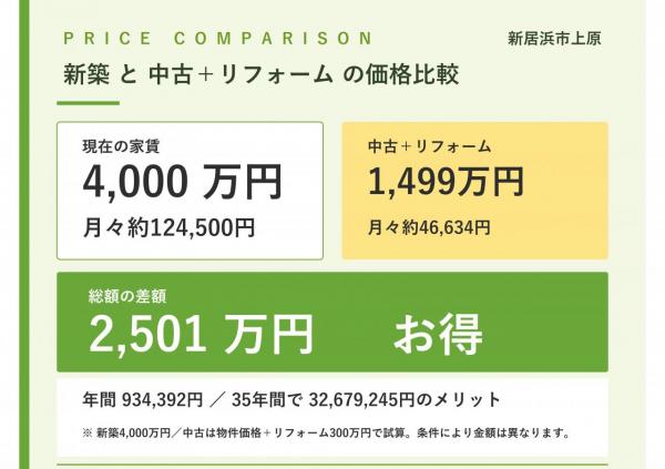 中古戸建 新居浜市上原１丁目 JR予讃線中萩駅 1,199万円