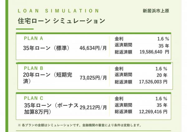 中古戸建 新居浜市上原１丁目 JR予讃線中萩駅 1,199万円