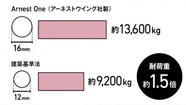 新築戸建 秋田市外旭川八柳３丁目2-13 JR奥羽本線泉外旭川駅 2,590万円