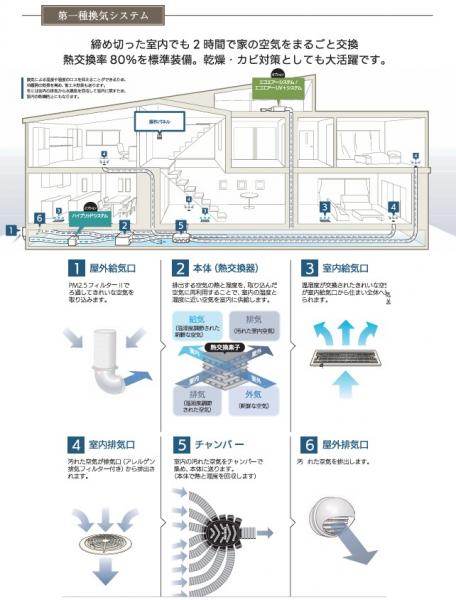 香南市野市町大谷　C号地　3880 その他内観 