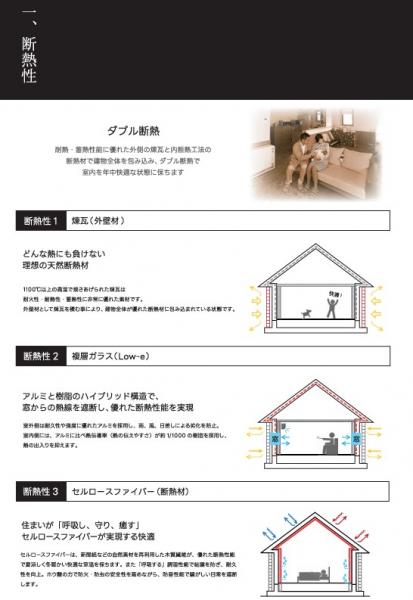 南国市大そね甲　A号地　3880 構造・工法・仕様 