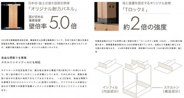 高知市東城山町　1号　3198 構造・工法・仕様 