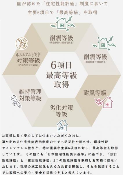 高知市鴨部2丁目　2期2棟1号棟 