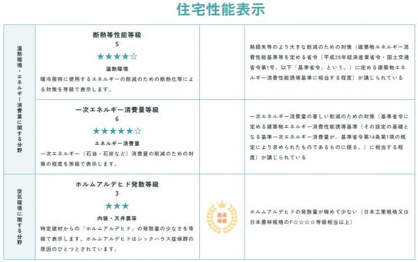 高知市針木東町 第一  構造・工法・仕様 