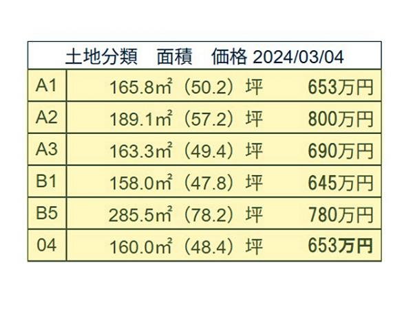 高山市山口町 住宅用土地 50.2坪 その他