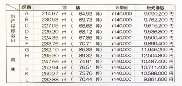 高山市新宮町 分譲地 64.93～89.32坪 