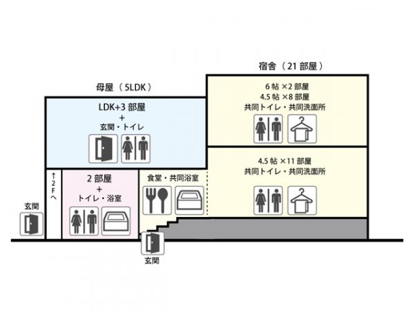 高山市山田町 中古5LDK+宿舎(部屋/食堂/洗面トイレ/共同風呂) 間取り図 