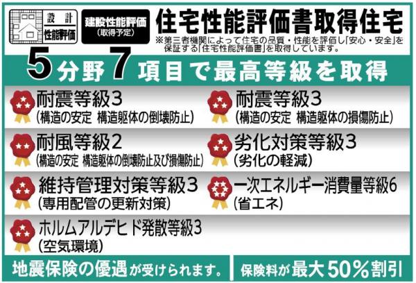 新築戸建 板野郡北島町中村字江口 JR高徳線勝瑞駅 2,850万円