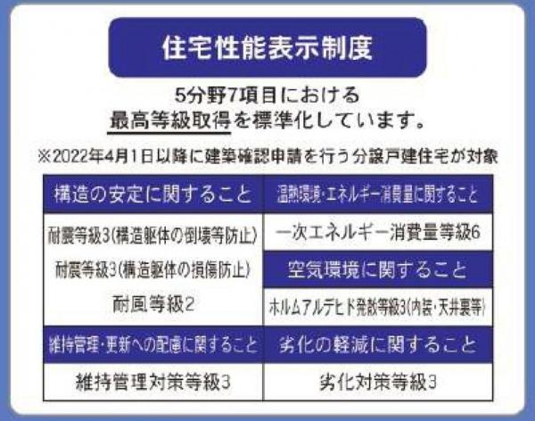 新築戸建 板野郡松茂町広島字東裏 JR鳴門線教会前駅 2,480万円