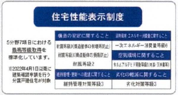 新築戸建 徳島市北矢三町４丁目 JR徳島線蔵本駅 2,580万円