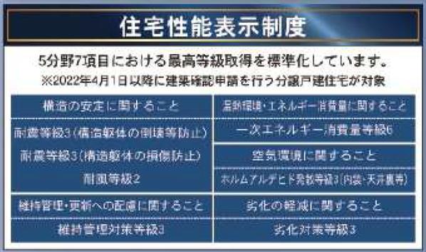 新築戸建 徳島市北田宮２丁目 JR徳島線佐古駅 2,980万円