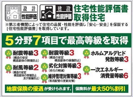 新築戸建 徳島市北田宮３丁目 JR徳島線佐古駅 3,190万円