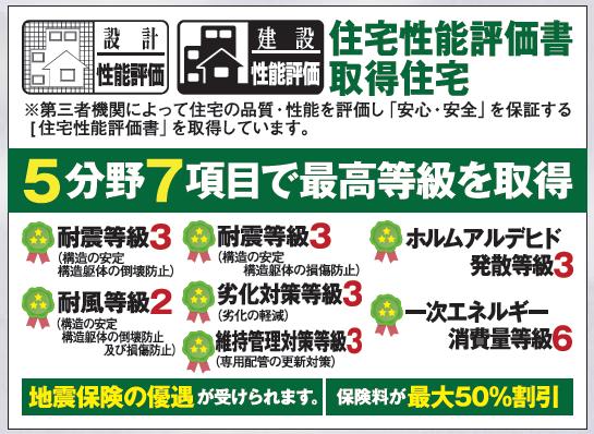 新築戸建 徳島市春日１丁目 JR徳島線佐古駅 2,980万円