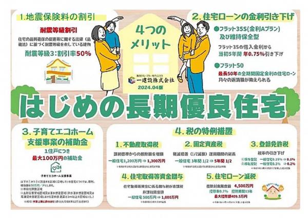 新築戸建 佐倉市井野1353-2の一部 京成本線志津駅 2,980万円