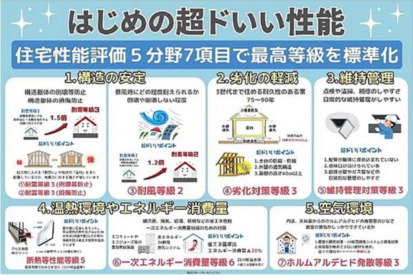 新築戸建 佐倉市井野1353-2の一部 京成本線志津駅 2,980万円