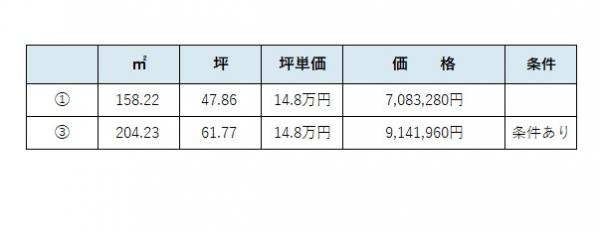 土地 倉敷市船穂町船穂803-1 山陽本線新倉敷駅 708.33万円