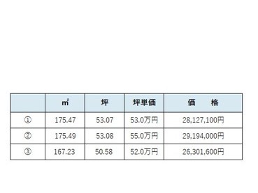 T521 倉敷市白楽町分譲地（３区画） 