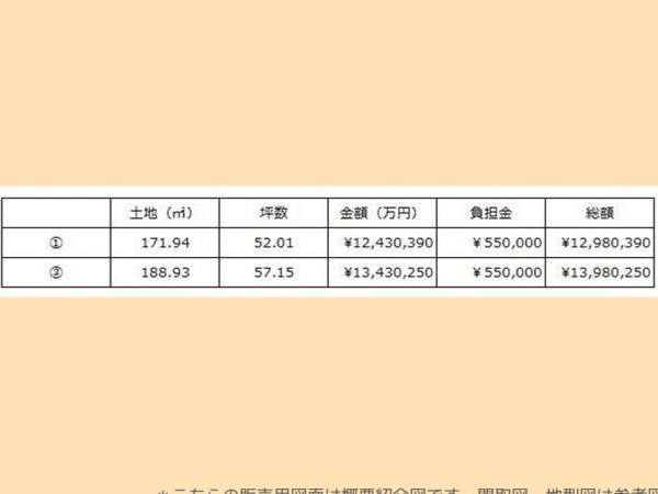 土地 倉敷市玉島八島2148-1他5筆 山陽新幹線新倉敷駅 1,243.0万円