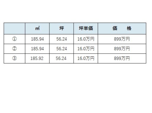 土地 倉敷市玉島上成113-5 山陽新幹線新倉敷駅 899万円