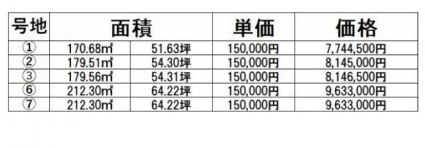 土地 倉敷市連島町鶴新田1036-12他 水島臨海鉄道常盤駅 814.35万円