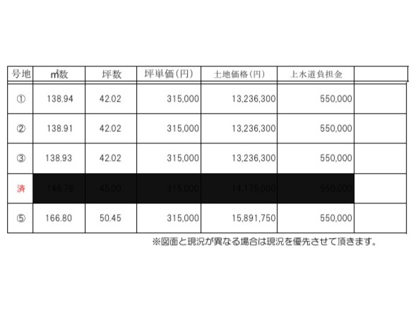 土地 倉敷市片島町355-2 山陽本線西阿知駅 1,323.63万円