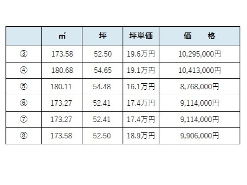土地 倉敷市玉島阿賀崎４丁目219,220-3 山陽新幹線新倉敷駅 876.8万円