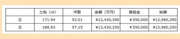 土地 倉敷市玉島八島2148-1他5筆 山陽新幹線新倉敷駅 1,343.03万円