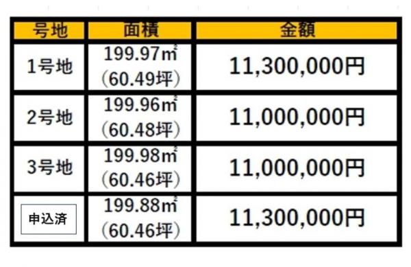 土地 倉敷市玉島阿賀崎５丁目200-2他 山陽新幹線新倉敷駅 1,100万円