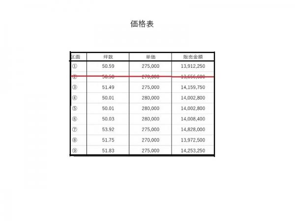 土地 倉敷市加須山275-1 JR宇野線久々原駅 1,391万円