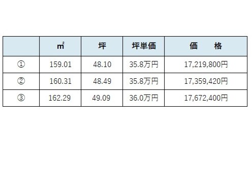 土地 倉敷市平田756-7 JR山陽本線倉敷駅 1,722万円