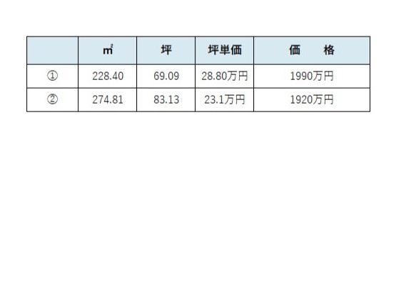 土地 都窪郡早島町早島448-4 JR宇野線早島駅 1,920万円