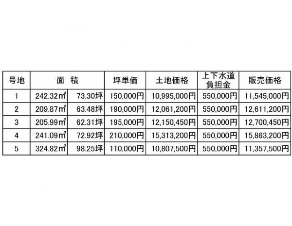 土地 倉敷市北畝５丁目22 水島臨海鉄道弥生駅 1,135.75万円