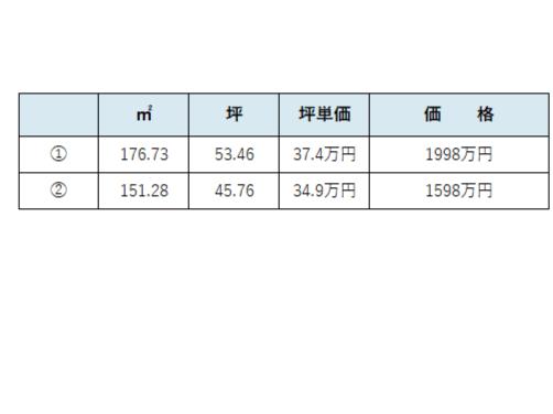 土地 倉敷市日吉町249-1 JR山陽本線倉敷駅 1,998万円