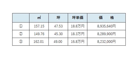 土地 倉敷市福田町古新田1141-1 水島臨海鉄道水島駅 893.56万円