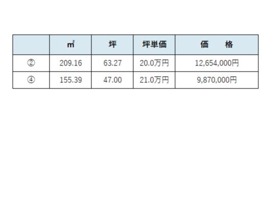 土地 倉敷市玉島上成373-1 山陽新幹線新倉敷駅 987万円